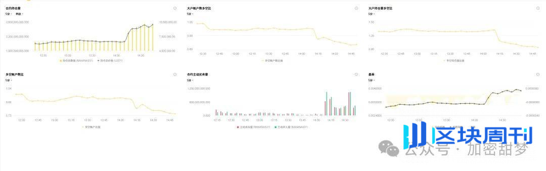 11月24日：比特币、以太坊止跌？抄底点位在哪里？SSS、BANANAS31、OKB、MON行情分析