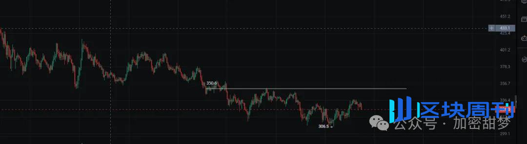 11月18日：熊市指南 BTC、ETH、SOL、XPL、TAO 、LTC行情分析