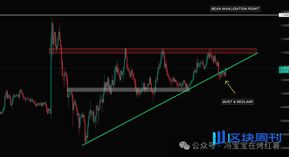 比特币、以太坊拉的越来越快！UNI能涨多高？ZEC还能追？牛市重启了还是死猫跳？