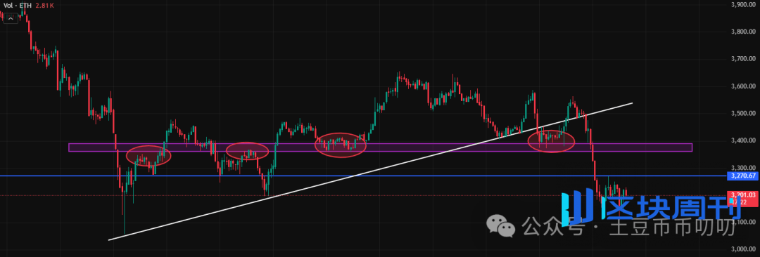 11月14今日行情分析：抄底还是逃命？比特币、以太坊、山寨币、链上土狗策略！