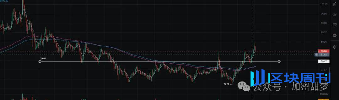 11月20日：BTC、ETH、SOL、MAGIC、DASH行情分析