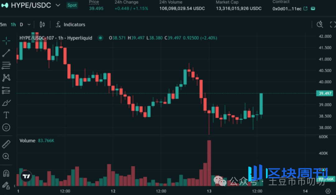 11月13今日行情分析：11月可能有一轮新的暴涨！比特币、以太坊、山寨币、链上土狗策略！
