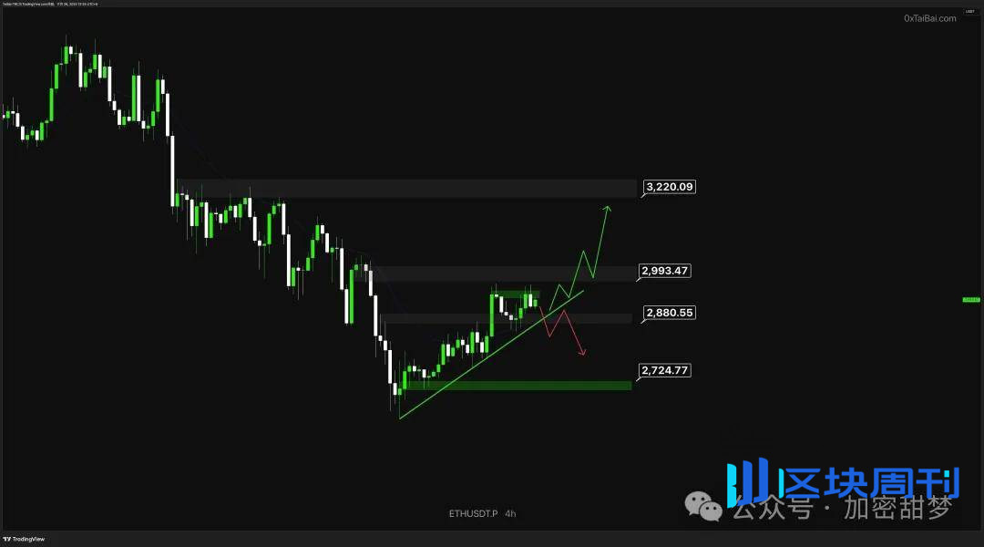 11月24日：比特币、以太坊持续反弹？WLFI 、ASTER 、LTC、PLUME行情分析