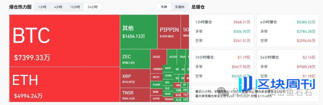 抄底、下跌、爆仓、抄底......比特币、以太坊到底了吗？牛熊切换、如何布局？