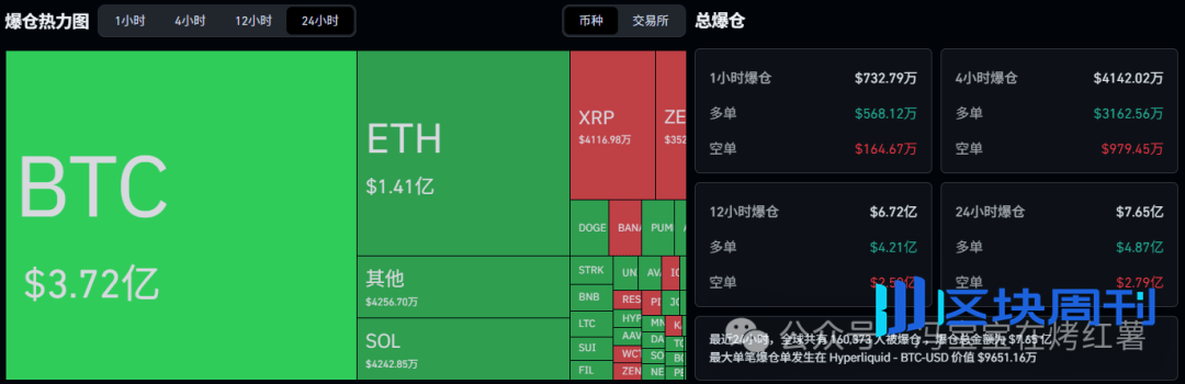 币圈崩盘？比特币跌破9万、以太坊插针2900，还没到底？山寨行情怎么玩？DUSK、SOL、RLC