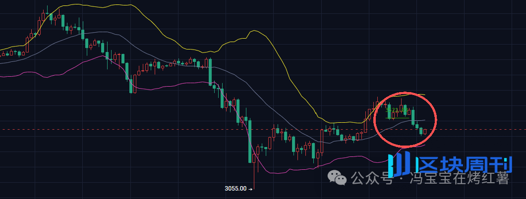 超15万人爆仓！比特币、以太坊将跌到哪里？山寨ETF大放水！接下来币圈还会涨多高？