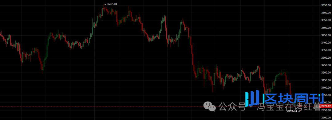 币圈崩盘？比特币跌破9万、以太坊插针2900，还没到底？山寨行情怎么玩？DUSK、SOL、RLC