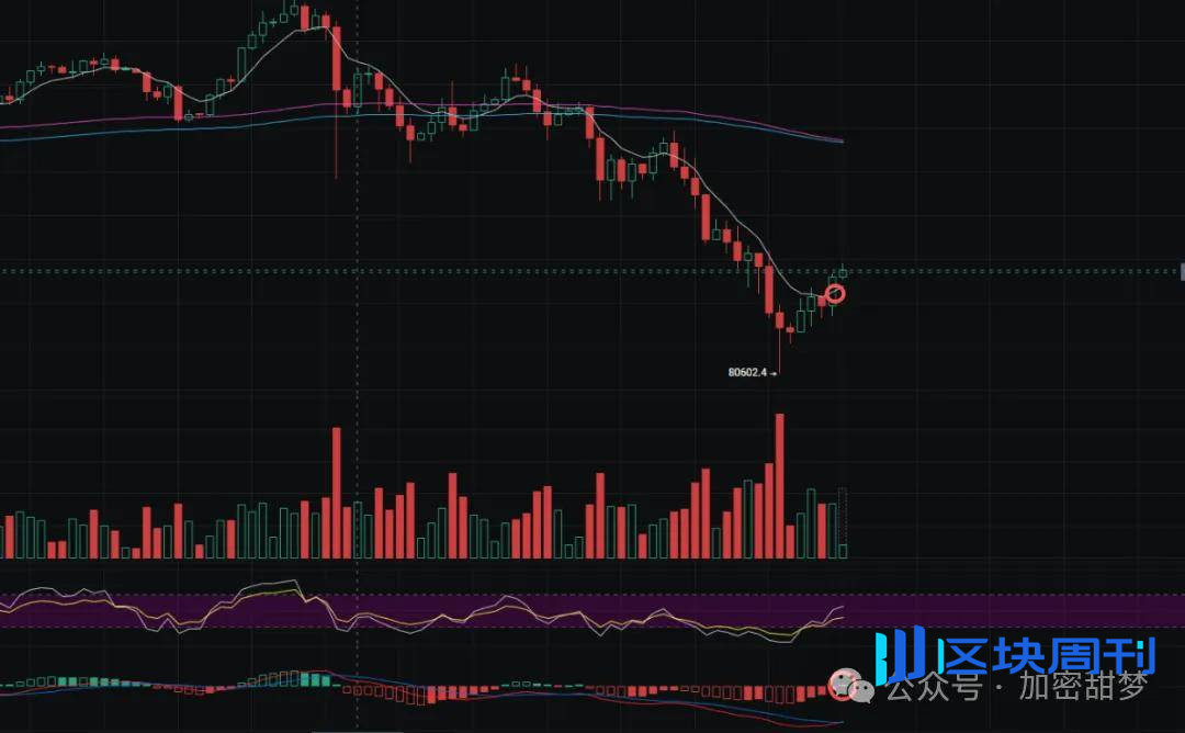 11月27日：比特币、以太坊行情分析