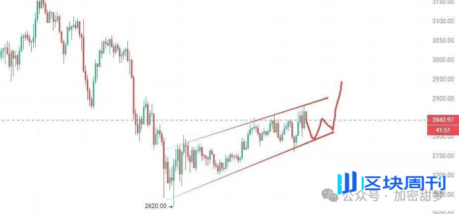 11月24日：比特币、以太坊止跌？抄底点位在哪里？SSS、BANANAS31、OKB、MON行情分析