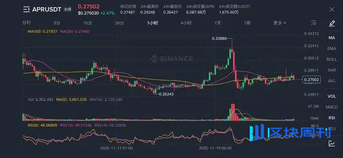 阴跌！BTC马上7开头？ETH下杀2000？牛熊交替！你还敢抄底？