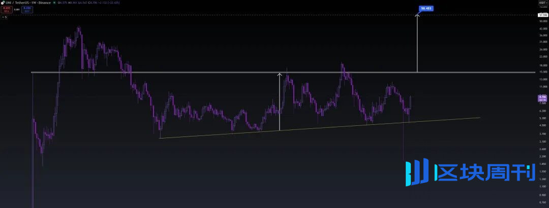 BTC、ETH放大招？币圈人如何布局“双十一”山寨大的真的要来了！