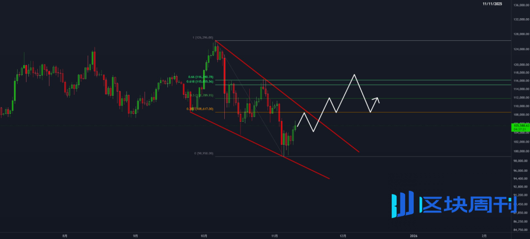 BTC、ETH放大招？币圈人如何布局“双十一”山寨大的真的要来了！