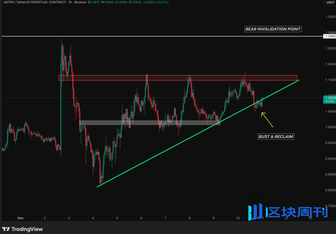 BTC、ETH放大招？币圈人如何布局“双十一”山寨大的真的要来了！