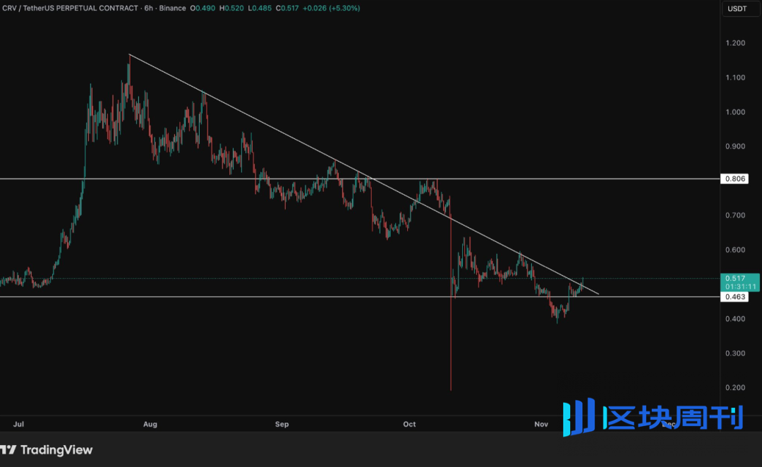 BTC、ETH放大招？币圈人如何布局“双十一”山寨大的真的要来了！