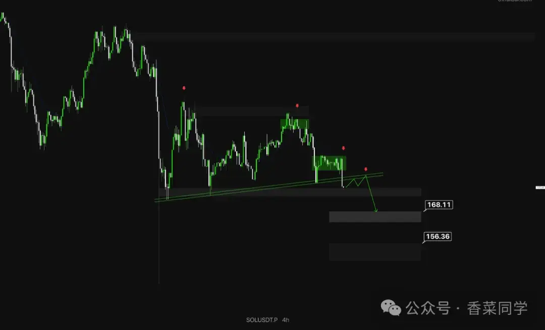 11.3BTC、ETH、SOL、DASH、CC、LIGHT行情观点