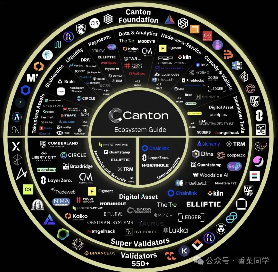 11.3BTC、ETH、SOL、DASH、CC、LIGHT行情观点