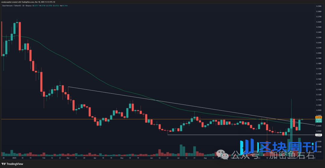 熊回？比特币、以太坊大暴跌！还没有到底？你还在抄底吗？