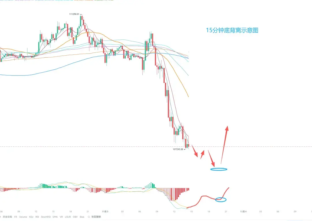 BTC、ETH下跌!何时反抽？$KITE、$TITN投研分析