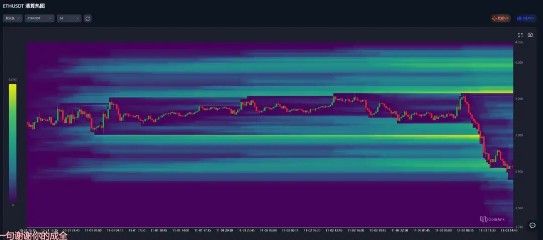 BTC、ETH下跌!何时反抽？$KITE、$TITN投研分析