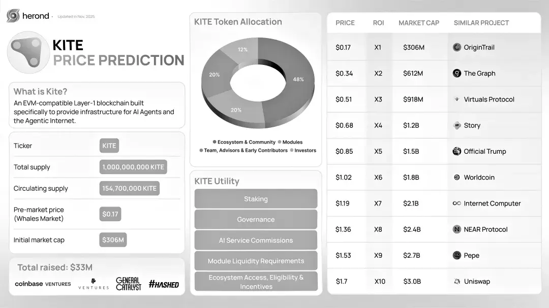 BTC、ETH下跌!何时反抽？$KITE、$TITN投研分析