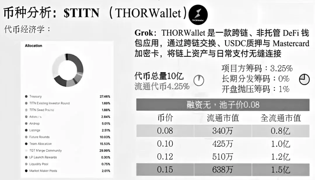 BTC、ETH下跌!何时反抽？$KITE、$TITN投研分析