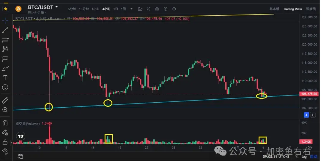 BTC、ETH崩了！币圈牛市还在不在？熊市来了吗？