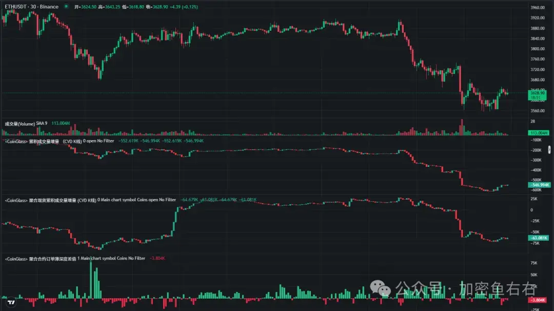 BTC、ETH崩了！币圈牛市还在不在？熊市来了吗？
