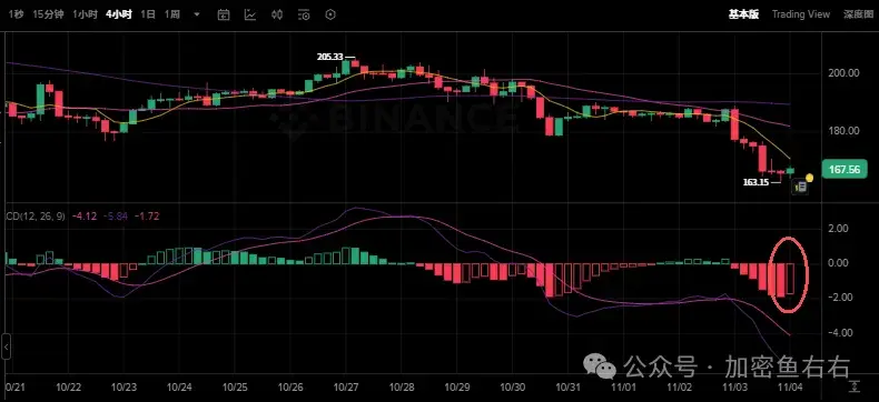 BTC、ETH崩了！币圈牛市还在不在？熊市来了吗？