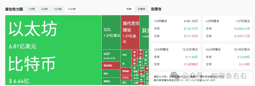 BTC暴跌10万！牛走熊回？带血的筹码捡不捡？