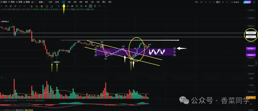 11.8BTC、ETH、BNB、ZEC、ZRO、ORDI、SYS行情分析