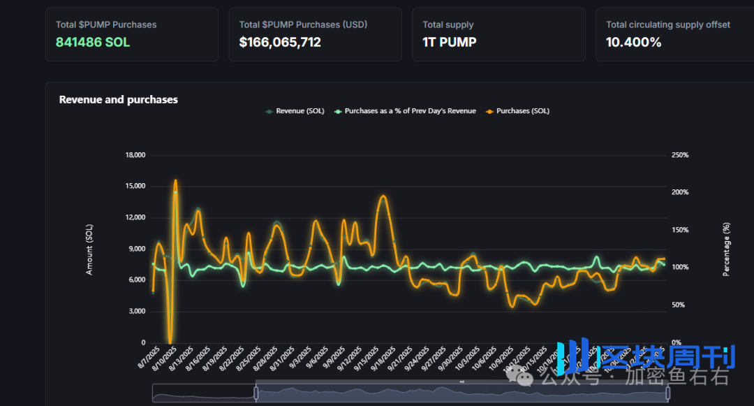 BTC、ETH止跌？反弹？VS反转？暴跌后的山寨布局！
