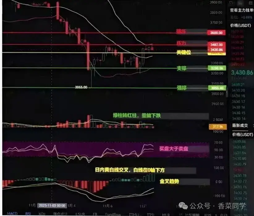 11.8BTC、ETH、BNB、ZEC、ZRO、ORDI、SYS行情分析