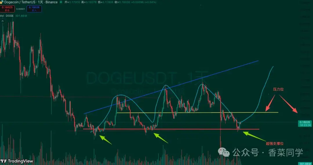 11.10BTC、ETH、DOGE、ASTER 、LTC、UNI、LYN、WLFI、$USD1行情分析
