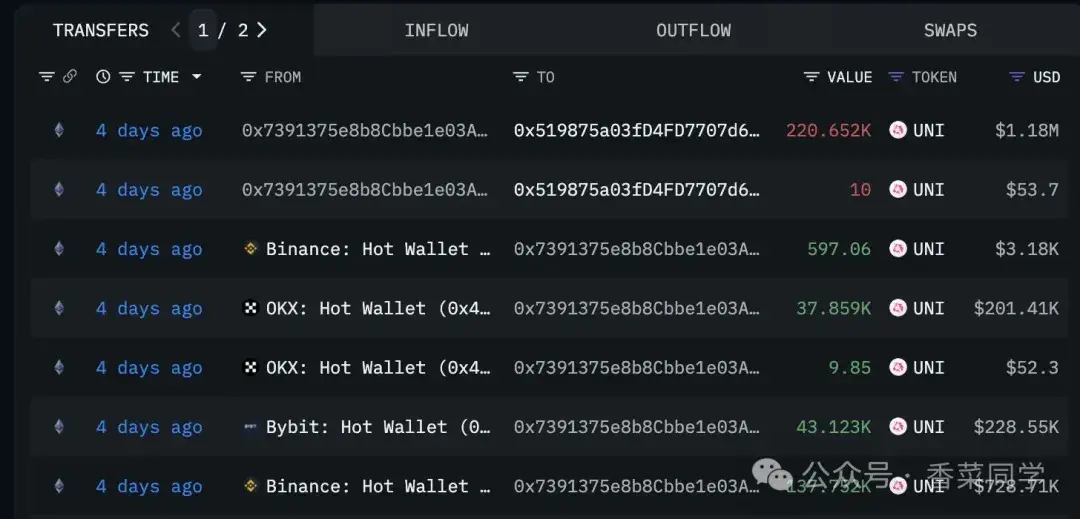 11.10BTC、ETH、DOGE、ASTER 、LTC、UNI、LYN、WLFI、$USD1行情分析