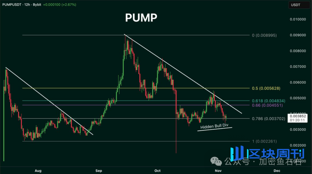 BTC、ETH止跌？反弹？VS反转？暴跌后的山寨布局！