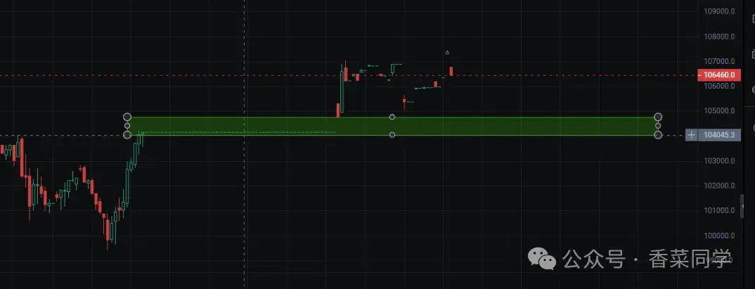 11.11BTC、ETH、SOL、UNI 、CRV、SKY、GIGGLE行情分析