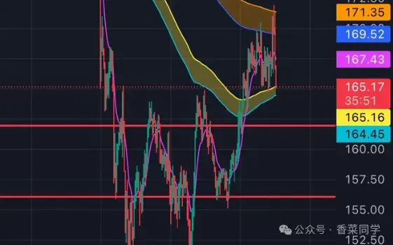 11.11BTC、ETH、SOL、UNI 、CRV、SKY、GIGGLE行情分析
