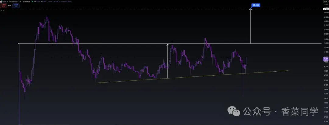 11.11BTC、ETH、SOL、UNI 、CRV、SKY、GIGGLE行情分析