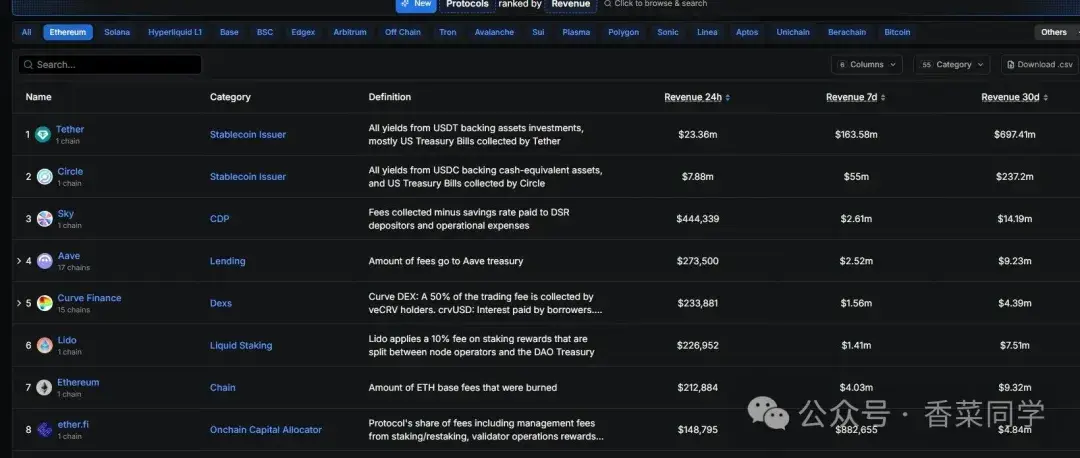 11.11BTC、ETH、SOL、UNI 、CRV、SKY、GIGGLE行情分析