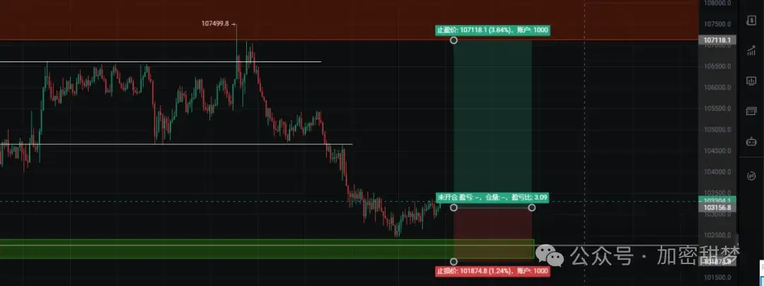 11.11BTC、ETH、SOL、CFX 、ZEC、AIA、XRP、LSK、INCOG行情分析
