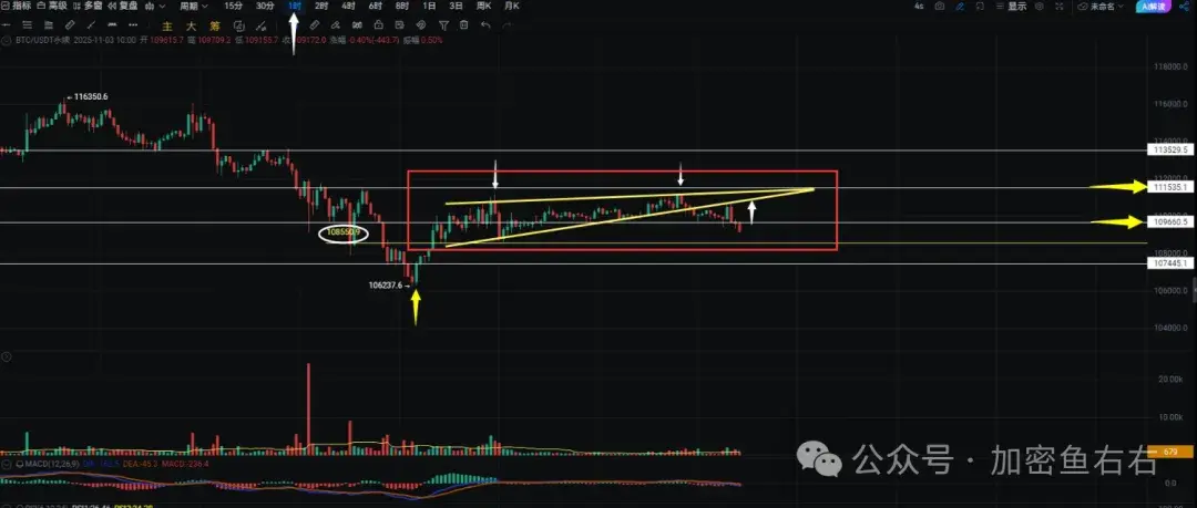 跌麻了！比特币向下插针! 还要跌到什么时候！风口在哪里？