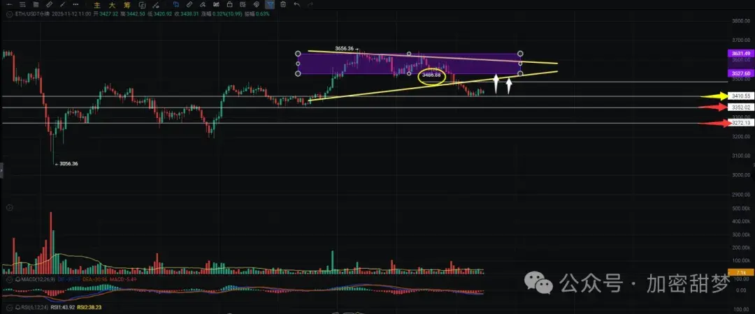 11.11BTC、ETH、SOL、CFX 、ZEC、AIA、XRP、LSK、INCOG行情分析