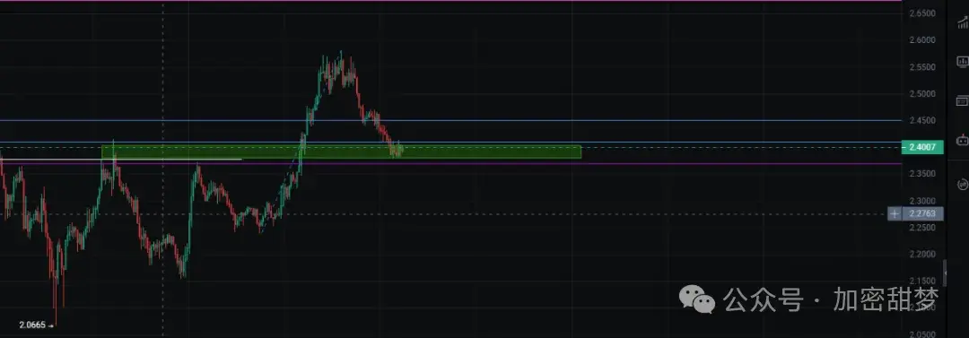 11.11BTC、ETH、SOL、CFX 、ZEC、AIA、XRP、LSK、INCOG行情分析