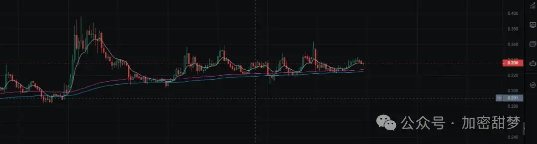 11.11BTC、ETH、SOL、CFX 、ZEC、AIA、XRP、LSK、INCOG行情分析