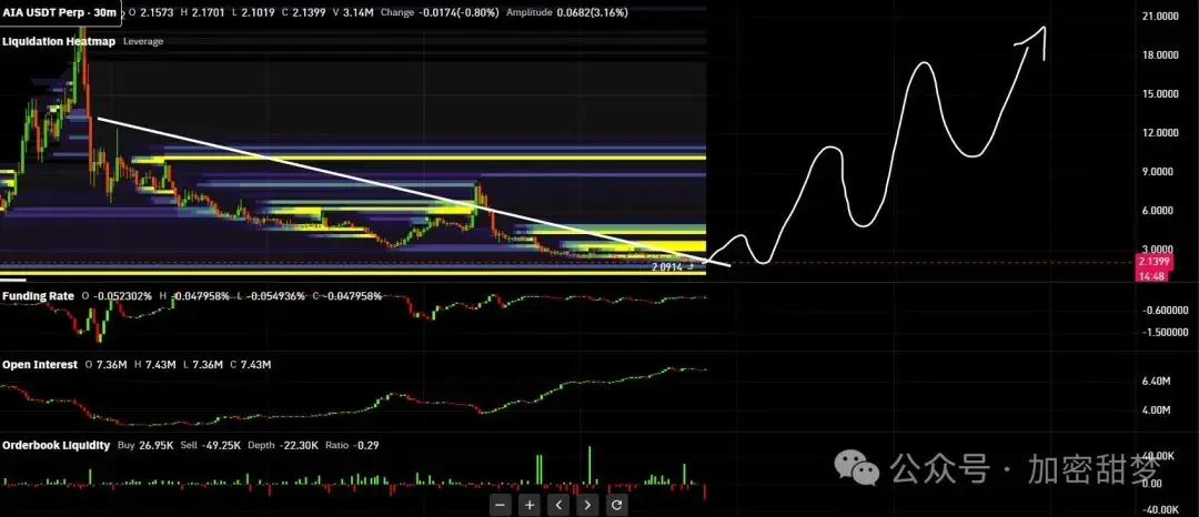 11.11BTC、ETH、SOL、CFX 、ZEC、AIA、XRP、LSK、INCOG行情分析