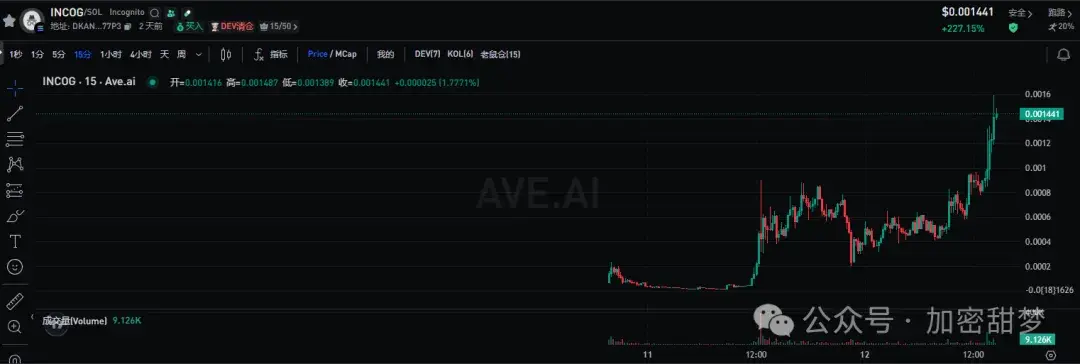 11.11BTC、ETH、SOL、CFX 、ZEC、AIA、XRP、LSK、INCOG行情分析