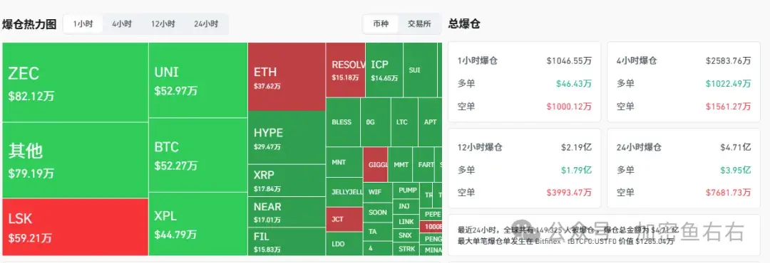 双"11"暴跌!BTC、ETH还要跌？牛市结束了？