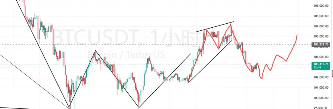 双"11"暴跌!BTC、ETH还要跌？牛市结束了？