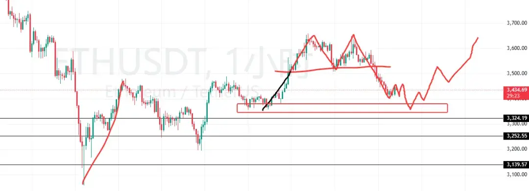 双"11"暴跌!BTC、ETH还要跌？牛市结束了？
