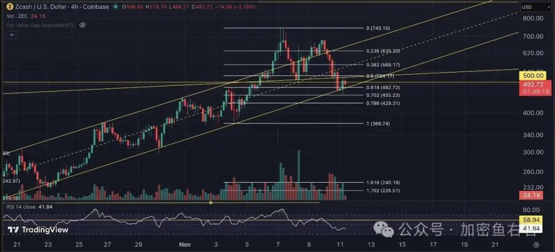 双"11"暴跌!BTC、ETH还要跌？牛市结束了？